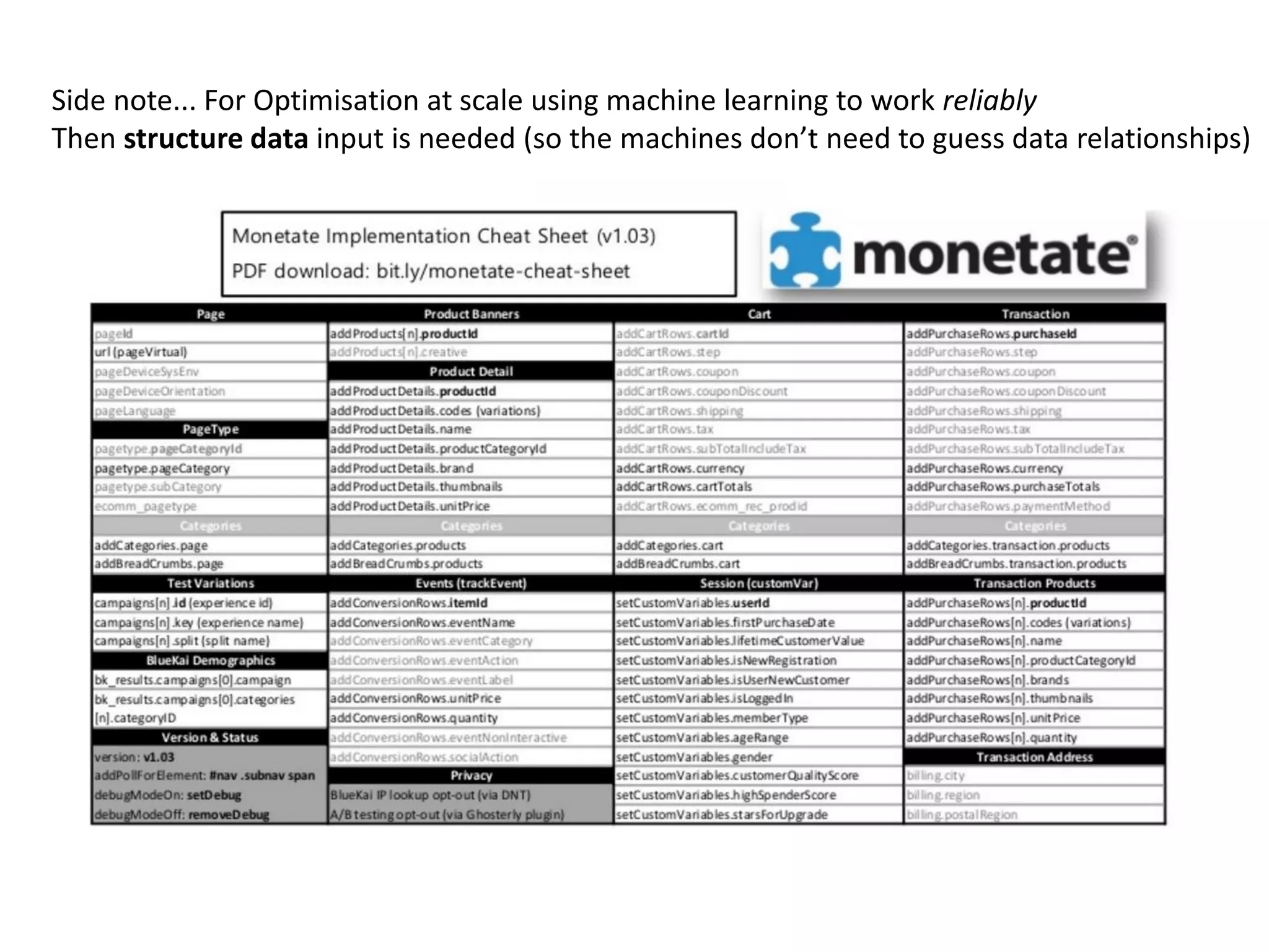 Side note... For Optimisation at scale using machine learning to work reliably
Then structure data input is needed (so the machines don’t need to guess data relationships)
 