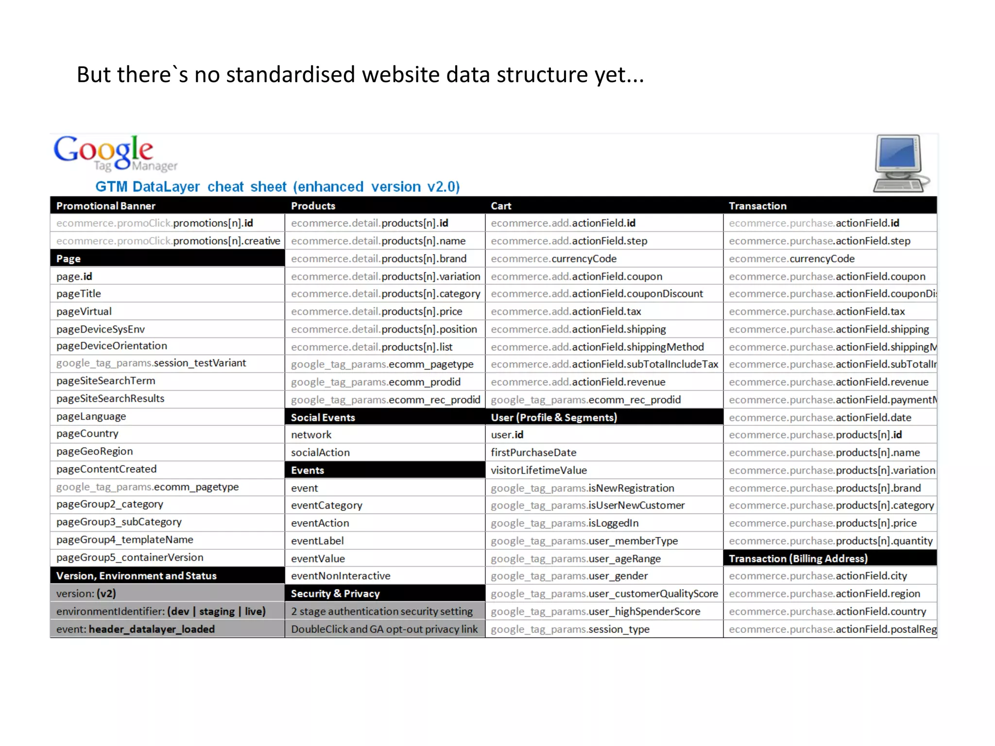 But there`s no standardised website data structure yet...
 