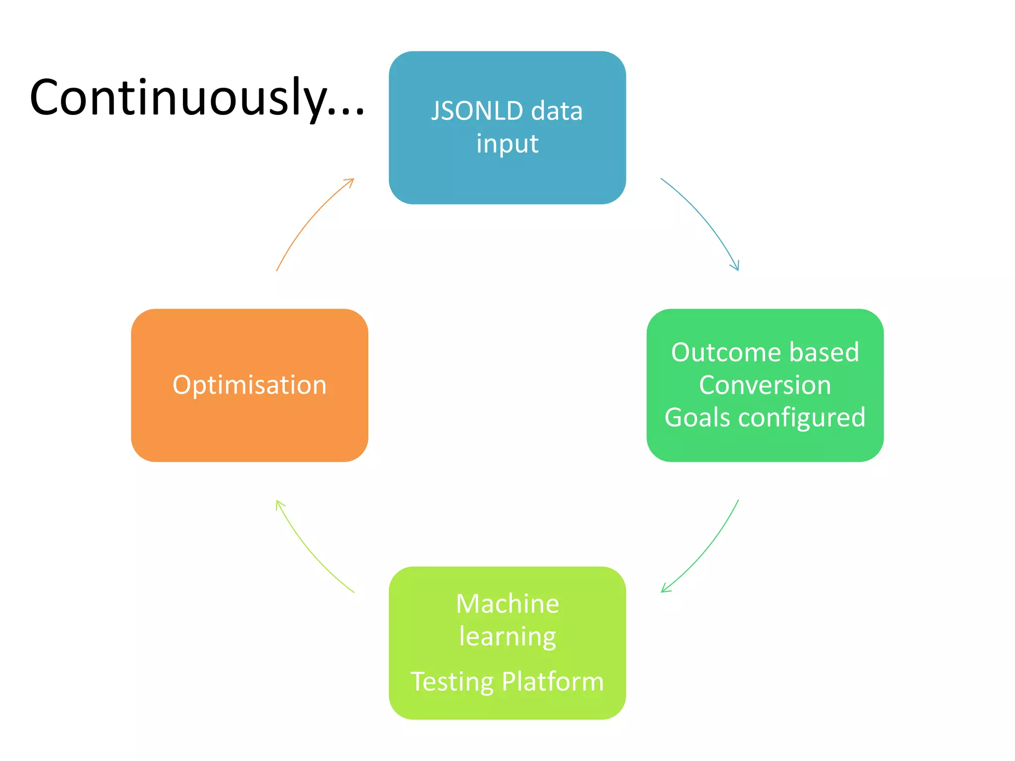 Adwords performance summit video
https://youtu.be/JW1LS94wLJw?t=134
9
 