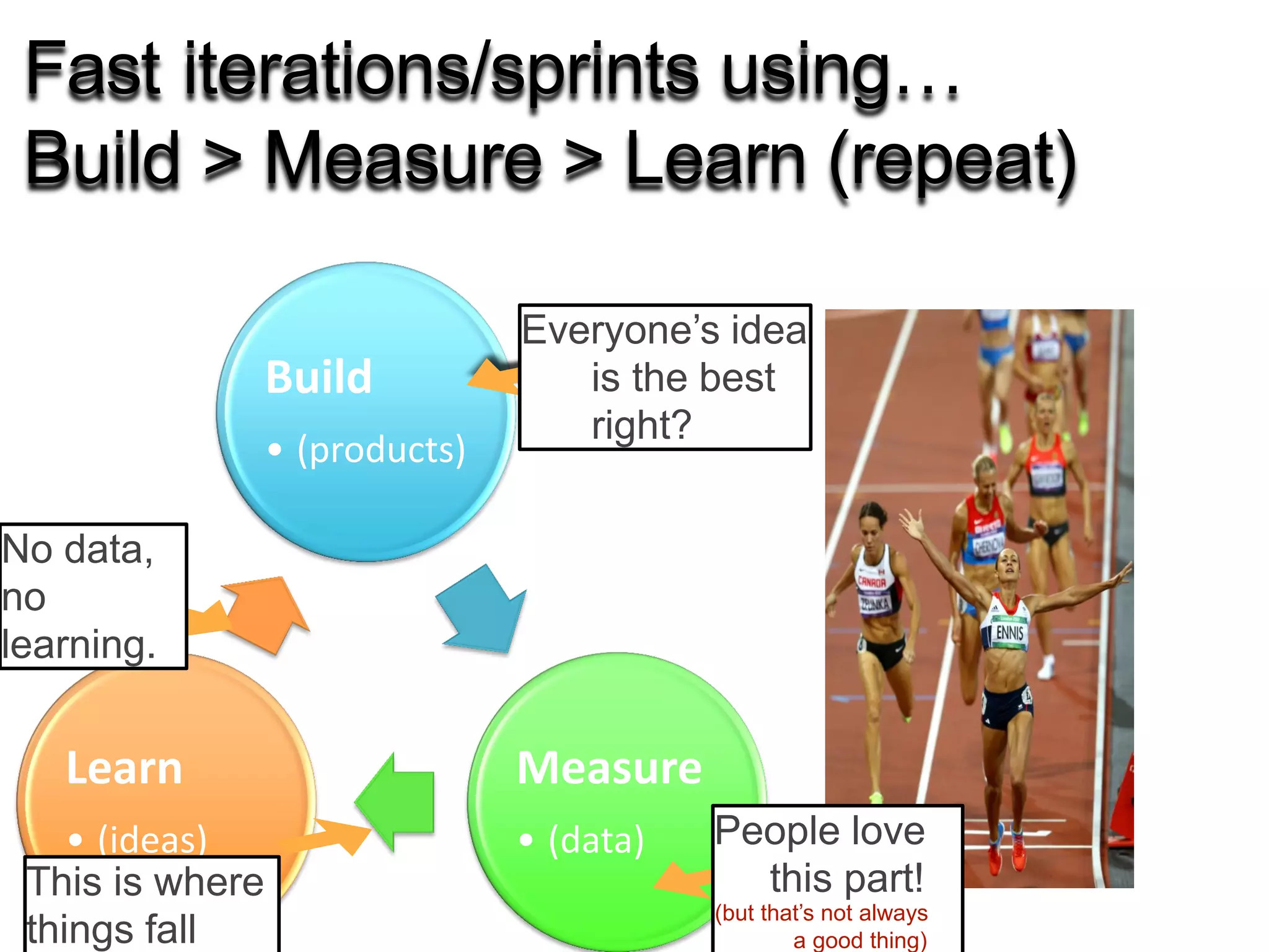 Build
• (products)
Measure
• (data)
Learn
• (ideas)
Everyone’s idea
is the best
right?
People love
this part!
(but that’s not always
a good thing)
This is where
things fall
No data,
no
learning.
Fast iterations/sprints using…
Build > Measure > Learn (repeat)
 