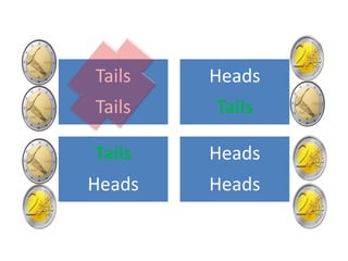 Tails
Tails
Heads
Tails
Tails
Heads
Heads
Heads
 