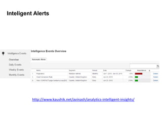 Inteligent Alerts
http://www.kaushik.net/avinash/analytics-intelligent-insights/
 