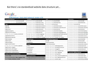 But there`s no standardised website data structure yet...
 