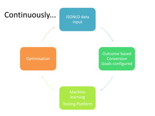 Adwords performance summit video
https://youtu.be/JW1LS94wLJw?t=134
9
 