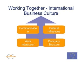 Working Together - International Business Culture Page  Communication Cultural Influences Company Structure Work Interaction CU-FACTOR presentation v1.0  © 2008 Johan van Hamme 