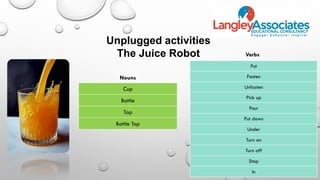 Unplugged activities
The Juice Robot
Cup
Bottle
Tap
Bottle Top
Put
Fasten
Unfasten
Pick up
Pour
Put down
Under
Turn on
Turn off
Stop
In
Nouns
Verbs
 