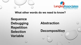 What other words do we need to know?
Sequence
Variable
Selection
Repetition
AbstractionDebugging
Decomposition
 