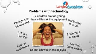 Problems with technology
EY children are too young,
they will break the equipment
EY not allowed in the IT suite
 