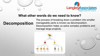What other words do we need to know?
Decomposition
The process of breaking down a problem into smaller
manageable parts is known as decomposition.
Decomposition helps us solve complex problems and
manage large projects.
 