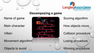 Decomposing a game
Name of game
Main character
Villain
Movement algorithm
Objects to avoid
Scoring algorithm
How objects move
Collision procedure
Losing procedure
Winning procedure
http://www.webworksllc.com/games/Donkey_Kong.cfm
 