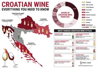 Croatian Wine Explained.pdf