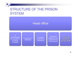 Head office
STRUCTURE OF THE PRISON
SYSTEM
STRUCTURE OF THE PRISON
SYSTEM
8
penitentiaries
for convicts (1
is Prison
Hospital)
13 prisons for
detainees
2 juvenile
correctional
institutions
Centre for
diagnostic and
programming
for prisoners
TrainingTraining
centre forcentre for
prison staffprison staff
4
 