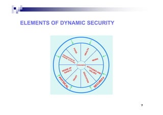 ELEMENTS OF DYNAMIC SECURITY
7
 