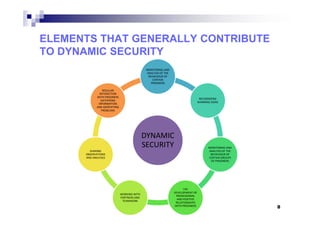ELEMENTS THAT GENERALLY CONTRIBUTE
TO DYNAMIC SECURITY
MONITORING AND
ANALYSIS OF THE
BEHAVIOUR OF
CERTAIN
PRISONERS
RECOGNIZING
WARNING SIGNS
REGULAR
INTERACTION
WITH PRISONERS
GATHERING
INFORMATION
AND IDENTIFYING
PROBLEMS
DYNAMIC
SECURITY MONITORING AND
ANALYSIS OF THE
BEHAVIOUR OF
CERTAIN GROUPS
OF PRISONERS
THE
DEVELOPMENT OF
PROSESSIONAL
AND POSITIVE
RELATIONSHIPS
WITH PRISONERS
WORKING WITH
PARTNERS AND
TEAMWORK
SHARING
OBSERVATIONS
AND ANALYSES
8
 