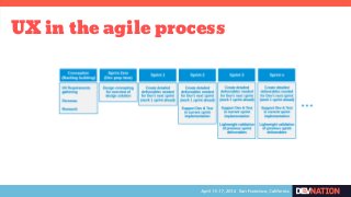UX process example
 