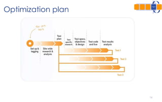 16
Optimization plan
 