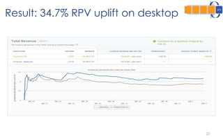 20
Result: 34.7% RPV uplift on desktop
 