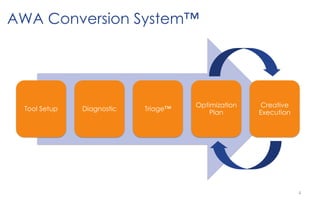 4
Tool Setup Diagnostic Triage™
Optimization
Plan
Creative
Execution
AWA Conversion System™
 