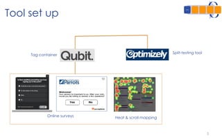 5
Tool set up
5
Tag container
Split-testing tool
Online surveys Heat & scroll mapping
 