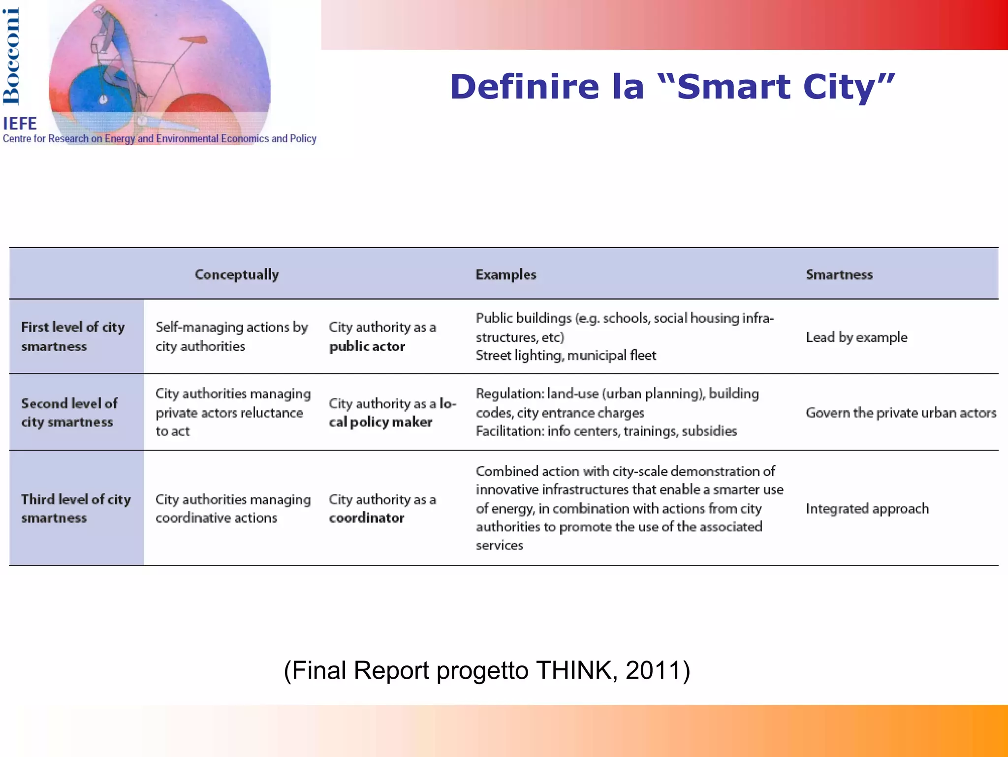 Definire la “Smart City”




(Final Report progetto THINK, 2011)
 