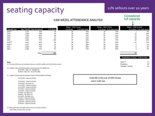 competition Capacity is NOT the booking constraint
 