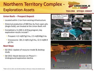 Northern Territory Complex -
Exploration Assets                                                                                              TSX:CRK OTCQX: CROCF

Union Reefs -- Prospect Deposit                                                             Union Reefs, Prospect         Union North
                                                                                            and Crosscourse
 Located within 1 km from existing infrastructure                                                                                       Lady Alice


 Historical production of 800 Koz Au from open pits
                                                                                                               Prospect


  (Anglo Gold); ore treated at the Union Reefs mill
                                                                                                                                        Crosscourse
 Completed a 11,500 m drilling program; key
  exploration results include*:                                                                            Union
                                                                                                          Reefs Mill
       Prospect: 4.2 m@27g/t Au, 2.5 m@240g/t Au                                                         Complex


       Crosscourse: 181.2 m@1.8 g/t Au, 12.3 m@8.9
        g/t Au
Next Steps
 Q3 2012: Update of resource model & desktop
  study
 Q4 2012: Board decision on Phase II –
  Underground exploration decline



* Refer to Oct 13, 2011, Jan 20, 2012 and May 9, 2012 press releases for detailed results
                                                                                                                                                      8
 