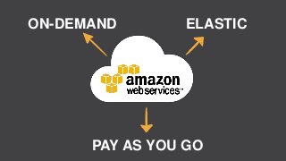 ON-DEMAND
PAY AS YOU GO
ELASTIC
 