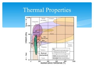 Thermal Properties 