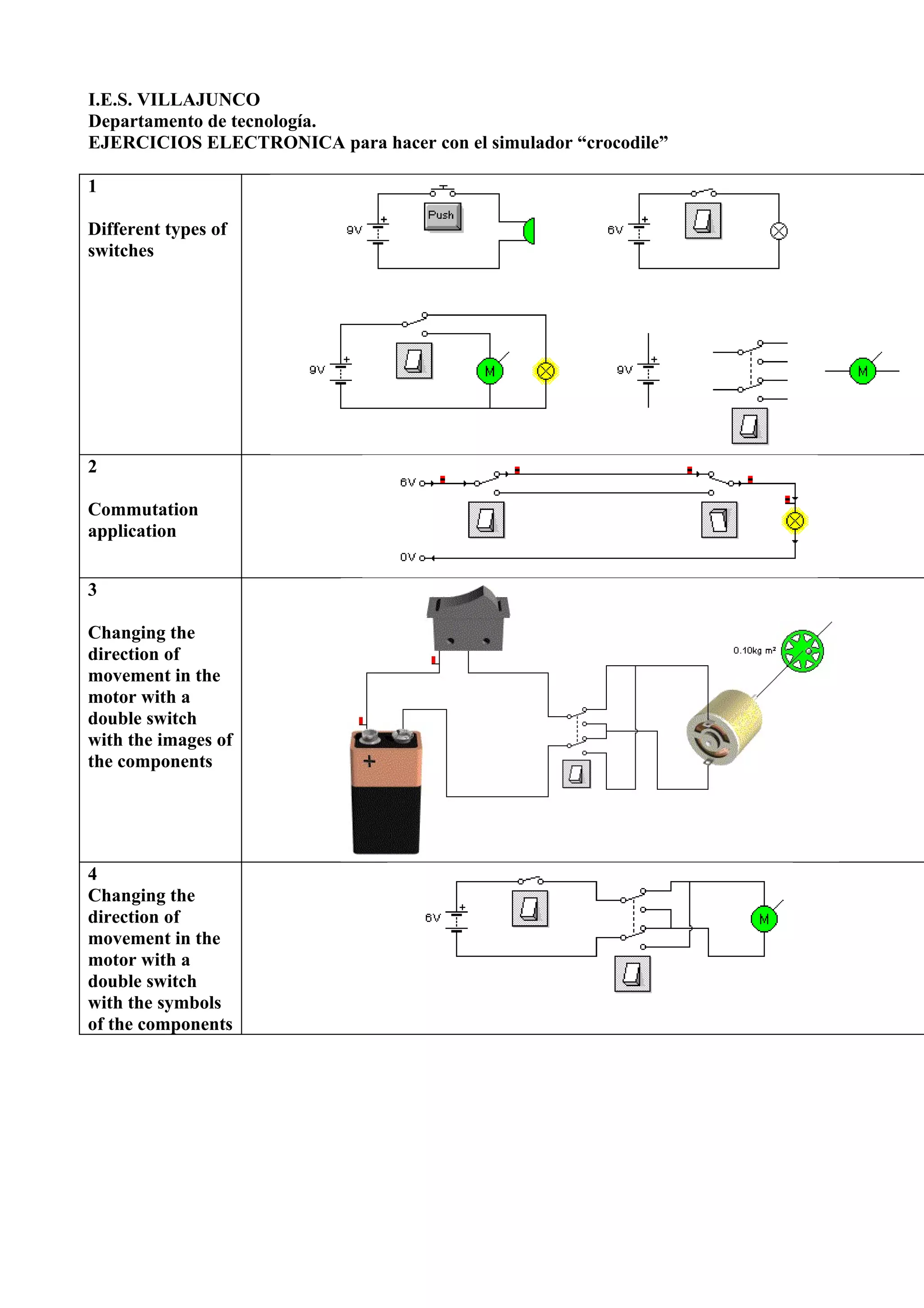 I.E.S. VILLAJUNCO
Departamento de tecnología.
EJERCICIOS ELECTRONICA para hacer con el simulador “crocodile”
1
Different types of
switches
2
Commutation
application
3
Changing the
direction of
movement in the
motor with a
double switch
with the images of
the components
4
Changing the
direction of
movement in the
motor with a
double switch
with the symbols
of the components
