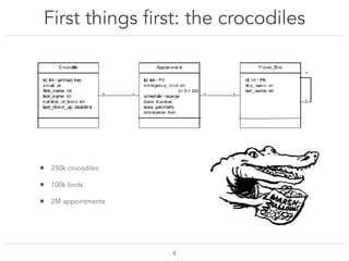 First things first: the crocodiles
!4
• 250k crocodiles
• 100k birds
• 2M appointments
 