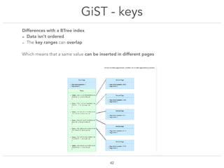 GiST - keys
!42
Differences with a BTree index
- Data isn’t ordered
- The key ranges can overlap
Which means that a same v...