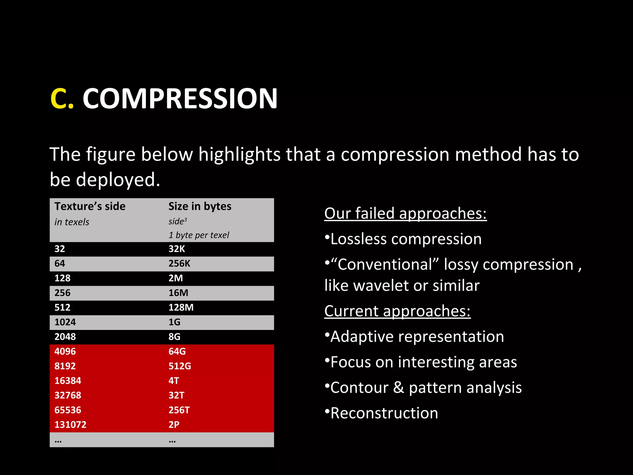 C. COMPRESSION
The figure below highlights that a compression method has to
be deployed.
Texture’s side   Size in bytes
in texels        side3
                                    Our failed approaches:
                 1 byte per texel
                                    •Lossless compression
32               32K
64               256K               •“Conventional” lossy compression ,
128              2M
256              16M                like wavelet or similar
512              128M
                                    Current approaches:
1024             1G
2048             8G                 •Adaptive representation
4096             64G
8192             512G               •Focus on interesting areas
16384            4T
32768            32T
                                    •Contour & pattern analysis
65536            256T               •Reconstruction
131072           2P
…                …
 