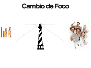 Cambio de Foco
 