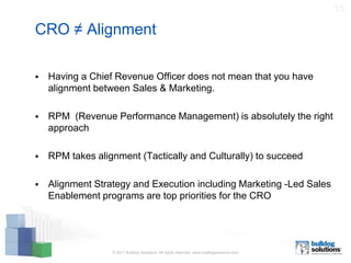 The Incorporation of the CRO in Your Organization | PPT