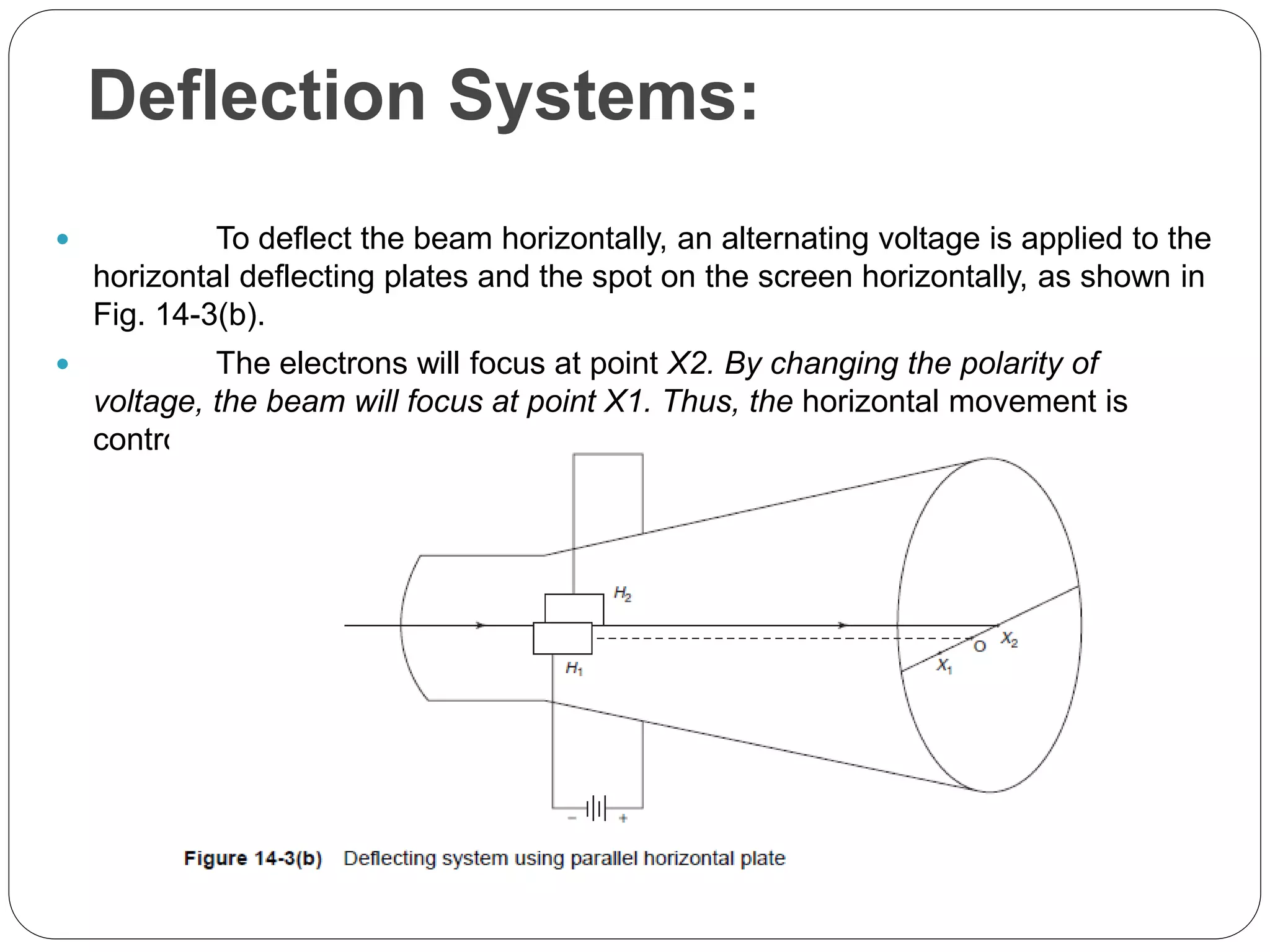Deflection Systems:
 To deflect the beam horizontally, an alternating voltage is applied to the
horizontal deflecting plates and the spot on the screen horizontally, as shown in
Fig. 14-3(b).
 The electrons will focus at point X2. By changing the polarity of
voltage, the beam will focus at point X1. Thus, the horizontal movement is
controlled along X1OX2 line.
 
