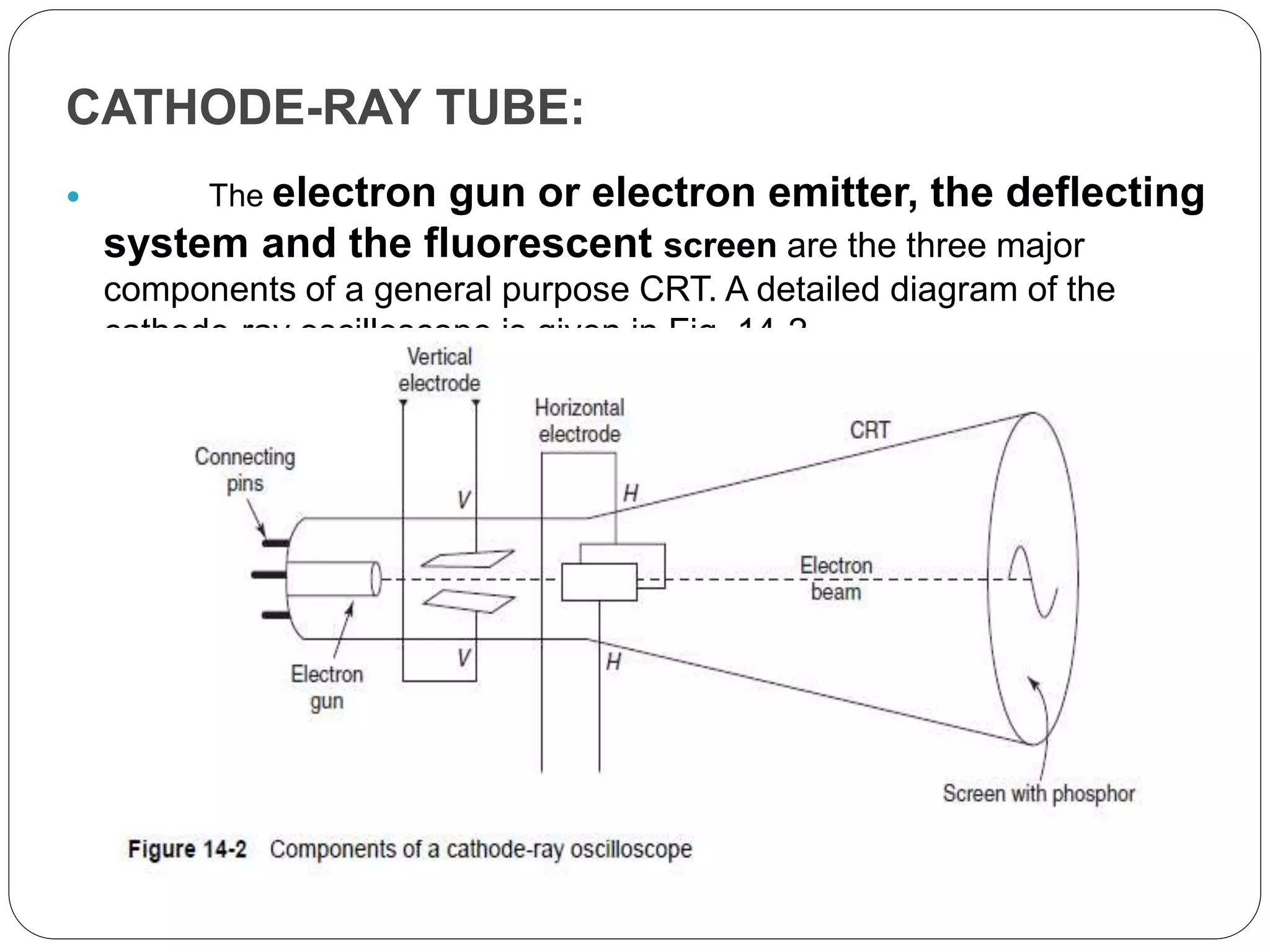 CATHODE-RAY TUBE:
 The electron gun or electron emitter, the deflecting
system and the fluorescent screen are the three major
components of a general purpose CRT. A detailed diagram of the
cathode-ray oscilloscope is given in Fig. 14-2.
 