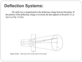 Deflection Systems:
The deflection is proportional to the deflecting voltage between the plates. If
the polarity of the deflecting voltage is reversed, the spot appears at the point Y2, as
shown in Fig. 14-3(a).
 
