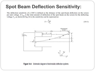 Spot Beam Deflection Sensitivity:
 