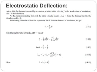Electrostatic Deflection:
 