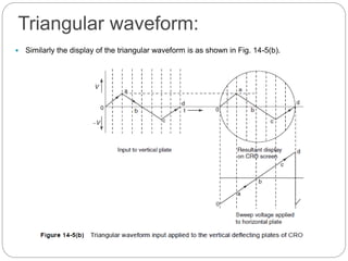 Triangular waveform:
 Similarly the display of the triangular waveform is as shown in Fig. 14-5(b).
 