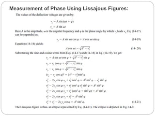 Measurement of Phase Using Lissajous Figures:
 