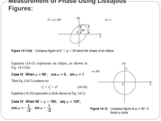 Measurement of Phase Using Lissajous
Figures:
 