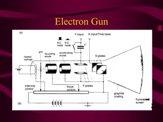 Electron Gun