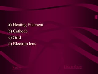 a) Heating Filament
b) Cathode
c) Grid
d) Electron lens
Link to figureReturn