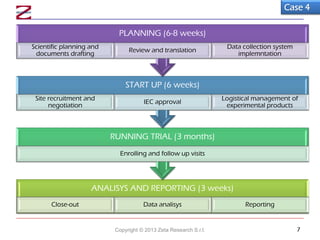 Case 4
ANALISYS AND REPORTING (3 weeks)
Close-out Data analisys Reporting
RUNNING TRIAL (3 months)
Enrolling and follow up visits
START UP (6 weeks)
Site recruitment and
negotiation
IEC approval
Logistical management of
experimental products
PLANNING (6-8 weeks)
Scientific planning and
documents drafting
Review and translation
Data collection system
implemntation
Copyright © 2013 Zeta Research S.r.l. 7
 