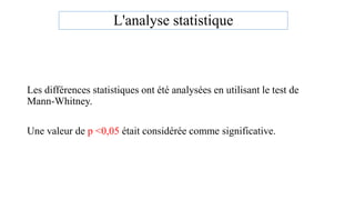 L'analyse statistique
Les différences statistiques ont été analysées en utilisant le test de
Mann-Whitney.
Une valeur de p <0,05 était considérée comme significative.
 