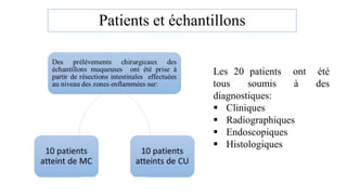 Patients et échantillons
Les 20 patients ont été
tous soumis à des
diagnostiques:
 Cliniques
 Radiographiques
 Endoscopiques
 Histologiques
 