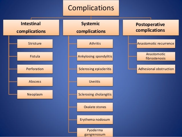 Crohn S Disease Chart Crohn S Disease Chart