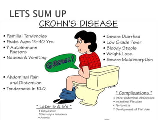 Crohn's disease with Nursing management