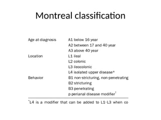 Montrel Classification Crohn's disease inflammatory bowel disease.pptx